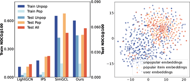 Figure 1 for Popularity-Aware Alignment and Contrast for Mitigating Popularity Bias