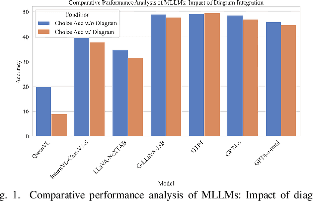 Figure 1 for Diagram Formalization Enhanced Multi-Modal Geometry Problem Solver