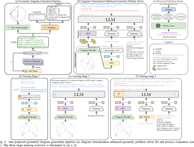 Figure 2 for Diagram Formalization Enhanced Multi-Modal Geometry Problem Solver