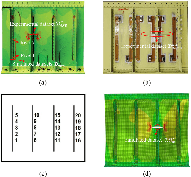 Figure 4 for A Fuzzy-set-based Joint Distribution Adaptation Method for Regression and its Application to Online Damage Quantification for Structural Digital Twin