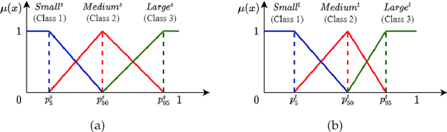 Figure 2 for A Fuzzy-set-based Joint Distribution Adaptation Method for Regression and its Application to Online Damage Quantification for Structural Digital Twin