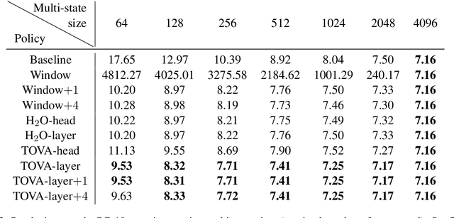 Figure 4 for Transformers are Multi-State RNNs