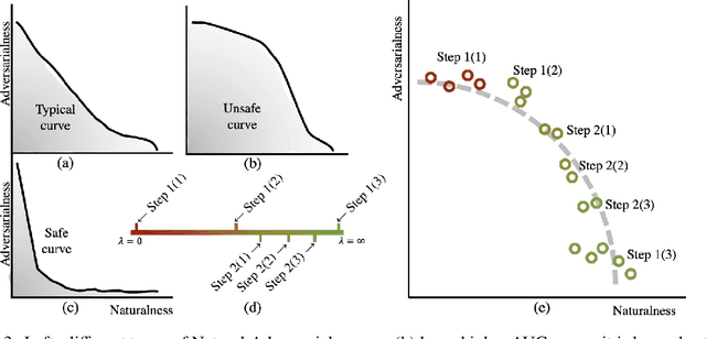 Figure 2 for Quantifying Assistive Robustness Via the Natural-Adversarial Frontier