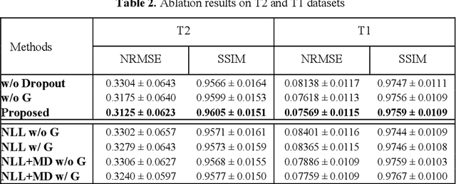 Figure 4 for Guiding Quantitative MRI Reconstruction with Phase-wise Uncertainty