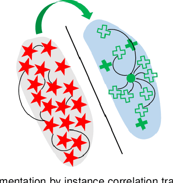 Figure 3 for Pairwise Instance Relation Augmentation for Long-tailed Multi-label Text Classification