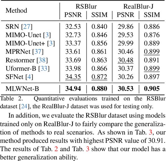 Figure 4 for Efficient Multi-scale Network with Learnable Discrete Wavelet Transform for Blind Motion Deblurring