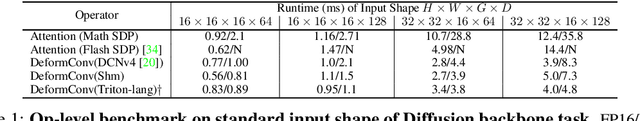 Figure 1 for FlowDCN: Exploring DCN-like Architectures for Fast Image Generation with Arbitrary Resolution