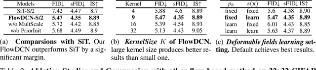 Figure 3 for FlowDCN: Exploring DCN-like Architectures for Fast Image Generation with Arbitrary Resolution