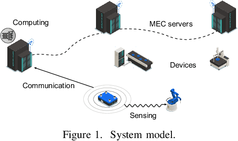 Figure 1 for GFlowNets for Active Learning Based Resource Allocation in Next Generation Wireless Networks