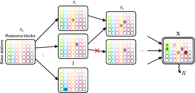 Figure 2 for GFlowNets for Active Learning Based Resource Allocation in Next Generation Wireless Networks