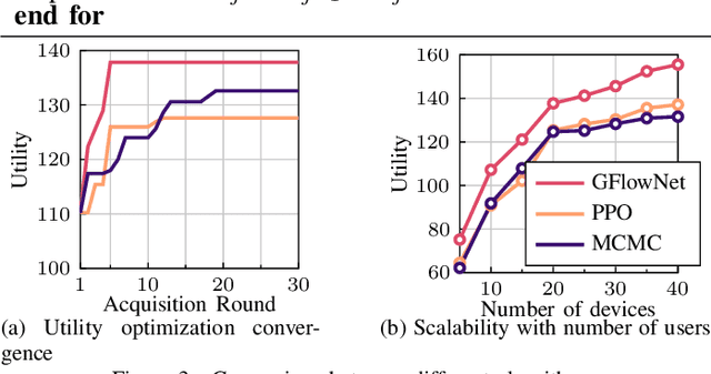 Figure 3 for GFlowNets for Active Learning Based Resource Allocation in Next Generation Wireless Networks