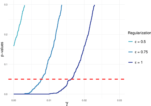 Figure 2 for Robust Statistical Comparison of Random Variables with Locally Varying Scale of Measurement