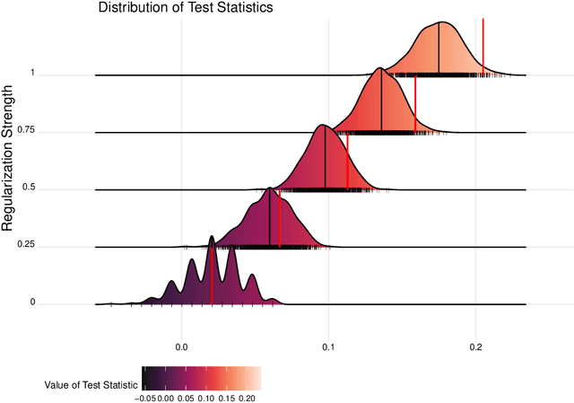 Figure 3 for Robust Statistical Comparison of Random Variables with Locally Varying Scale of Measurement