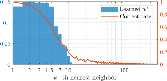 Figure 2 for Learnable Similarity and Dissimilarity Guided Symmetric Non-Negative Matrix Factorization