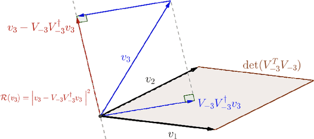 Figure 3 for Learnable Similarity and Dissimilarity Guided Symmetric Non-Negative Matrix Factorization