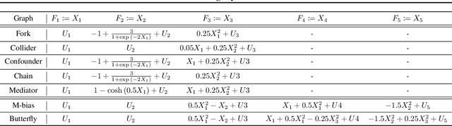 Figure 2 for Causal Inference via Predictive Coding