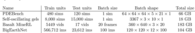 Figure 2 for Incremental Hierarchical Tucker Decomposition