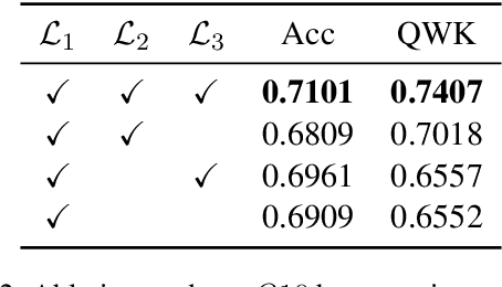 Figure 4 for ProtSi: Prototypical Siamese Network with Data Augmentation for Few-Shot Subjective Answer Evaluation