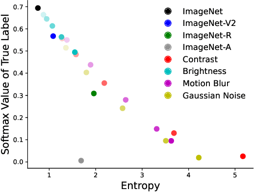 Figure 1 for Adapting Conformal Prediction to Distribution Shifts Without Labels