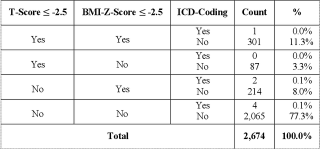 Figure 2 for Detecting Underdiagnosed Medical Conditions with Deep Learning-Based Opportunistic CT Imaging