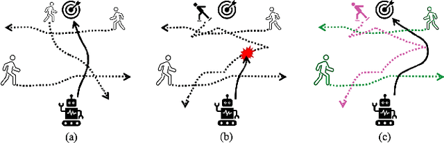 Figure 1 for Stranger Danger! Identifying and Avoiding Unpredictable Pedestrians in RL-based Social Robot Navigation