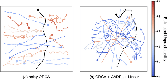 Figure 2 for Stranger Danger! Identifying and Avoiding Unpredictable Pedestrians in RL-based Social Robot Navigation