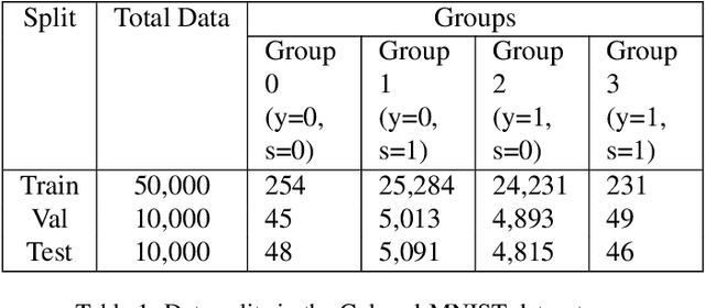 Figure 2 for ExMap: Leveraging Explainability Heatmaps for Unsupervised Group Robustness to Spurious Correlations