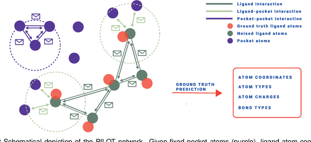 Figure 3 for PILOT: Equivariant diffusion for pocket conditioned de novo ligand generation with multi-objective guidance via importance sampling