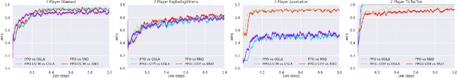 Figure 1 for PyTAG: Challenges and Opportunities for Reinforcement Learning in Tabletop Games