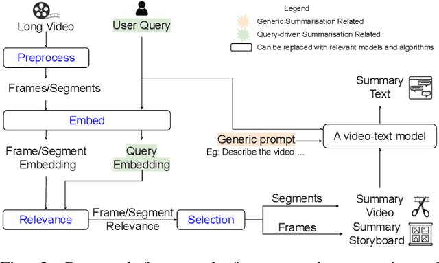 Figure 2 for 'What did the Robot do in my Absence?' Video Foundation Models to Enhance Intermittent Supervision