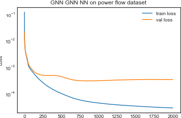 Figure 4 for Dynamic Power Flow Analysis and Fault Characteristics: A Graph Attention Neural Network