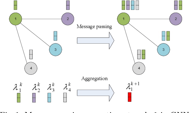 Figure 1 for Dynamic Power Flow Analysis and Fault Characteristics: A Graph Attention Neural Network