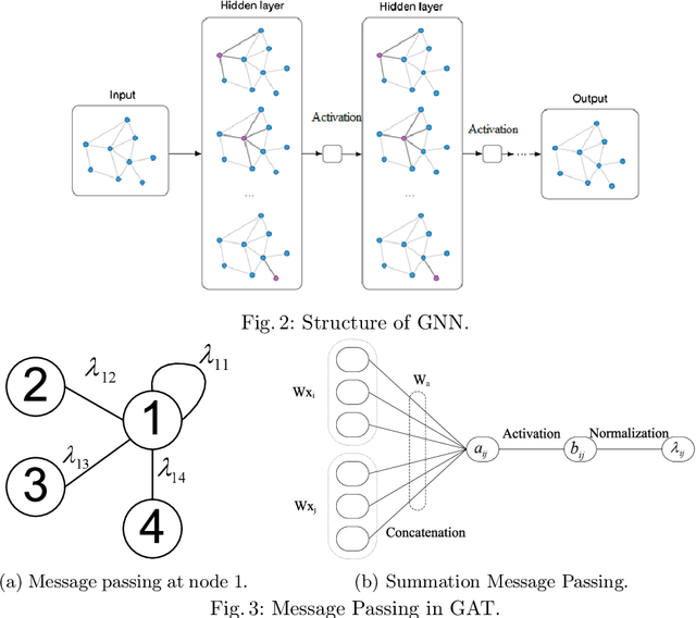 Figure 2 for Dynamic Power Flow Analysis and Fault Characteristics: A Graph Attention Neural Network