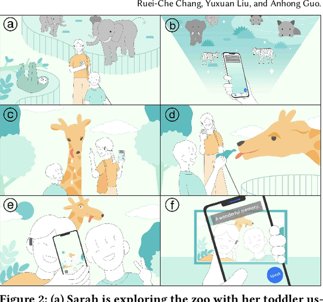 Figure 2 for WorldScribe: Towards Context-Aware Live Visual Descriptions