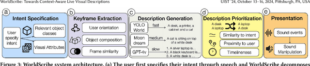 Figure 4 for WorldScribe: Towards Context-Aware Live Visual Descriptions