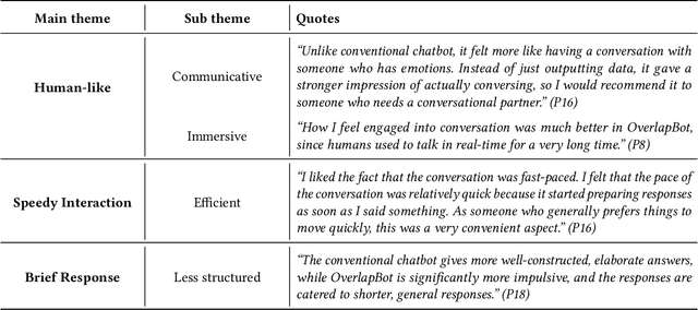 Figure 3 for Beyond Turn-taking: Introducing Text-based Overlap into Human-LLM Interactions