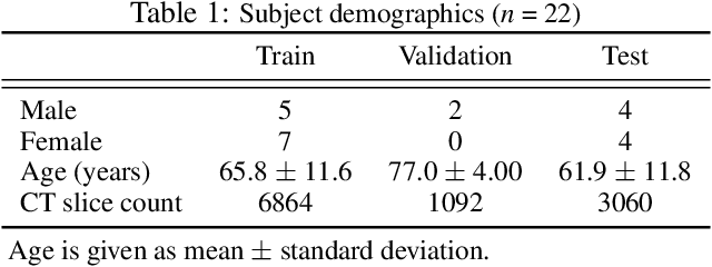 Figure 1 for Beam Geometry and Input Dimensionality: Impact on Sparse-Sampling Artifact Correction for Clinical CT with U-Nets