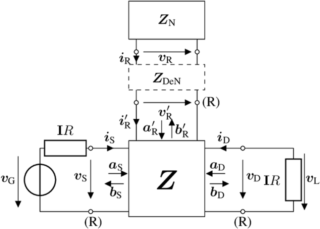 Figure 1 for Performance Analysis of Systems with Coupled and Decoupled RISs
