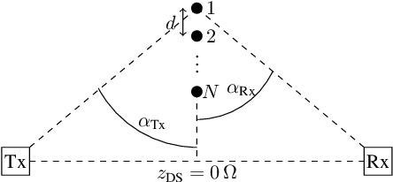 Figure 2 for Performance Analysis of Systems with Coupled and Decoupled RISs