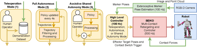 Figure 3 for Flow Matching Imitation Learning for Multi-Support Manipulation