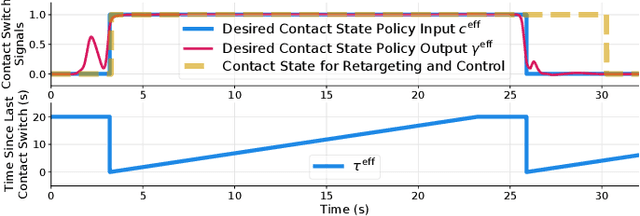 Figure 4 for Flow Matching Imitation Learning for Multi-Support Manipulation