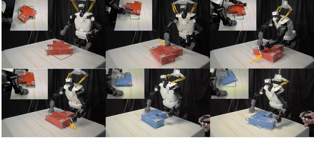 Figure 2 for Flow Matching Imitation Learning for Multi-Support Manipulation