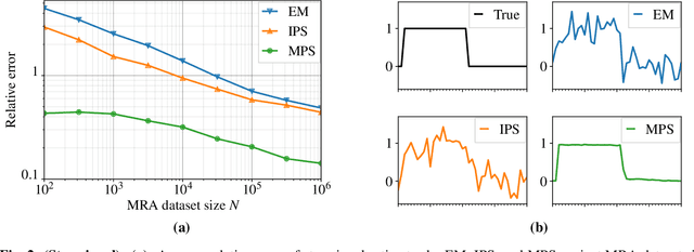 Figure 2 for Moment-based Posterior Sampling for Multi-reference Alignment
