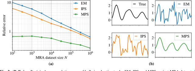 Figure 3 for Moment-based Posterior Sampling for Multi-reference Alignment