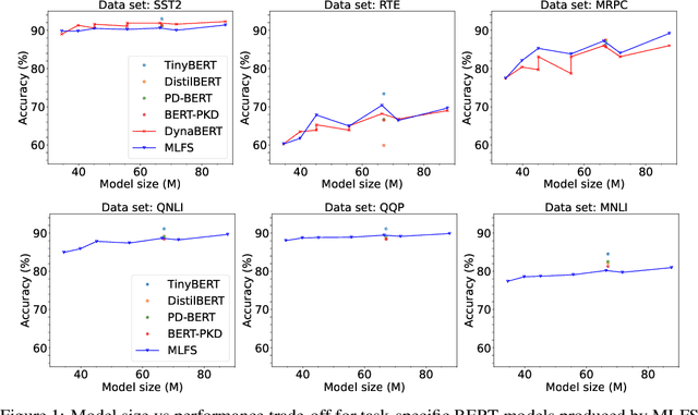 Figure 1 for Efficiently Distilling LLMs for Edge Applications