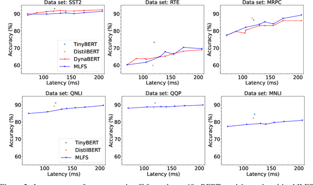 Figure 2 for Efficiently Distilling LLMs for Edge Applications