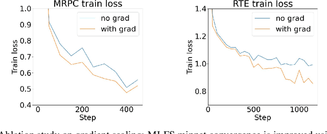 Figure 3 for Efficiently Distilling LLMs for Edge Applications