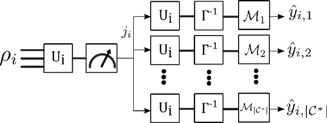 Figure 1 for New Bounds on Quantum Sample Complexity of Measurement Classes