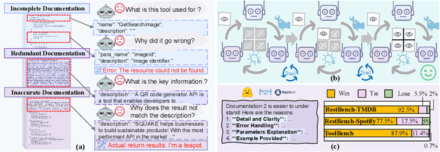 Figure 1 for From Exploration to Mastery: Enabling LLMs to Master Tools via Self-Driven Interactions