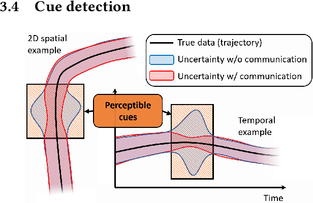 Figure 3 for Social Cue Analysis using Transfer Entropy